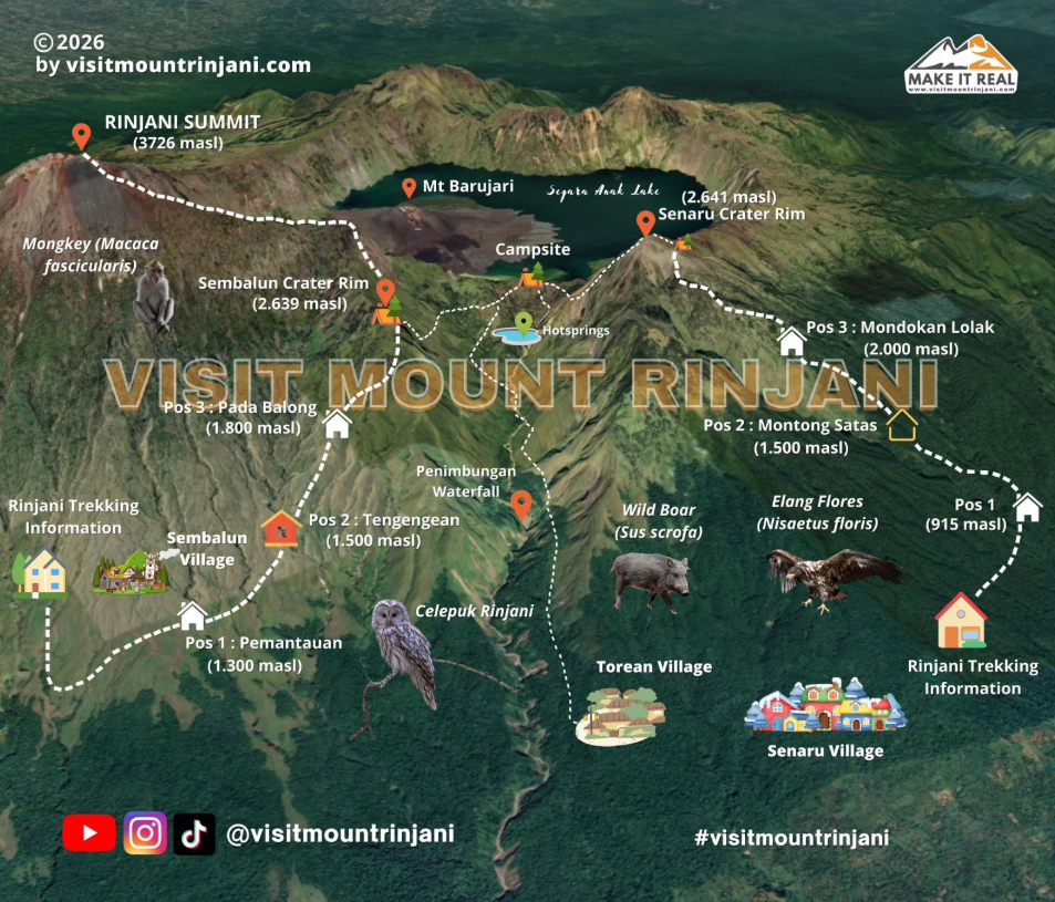 Peta Jalur Pendakian Gunung Rinjani